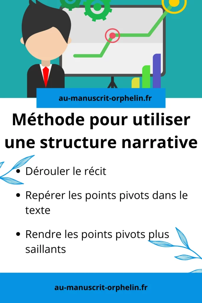 Méthode pour utiliser une structure narrative - dérouler le récit - Repérer les points pivots dans le texte - Rendre les points pivots plus saillants